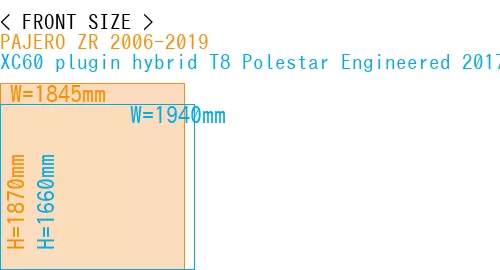 #PAJERO ZR 2006-2019 + XC60 plugin hybrid T8 Polestar Engineered 2017-